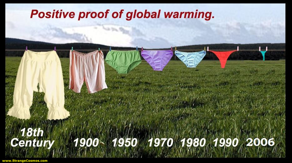 Proof Of Global Warming